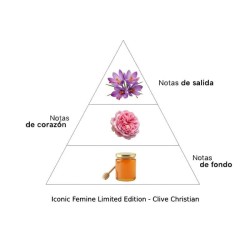 Ikonische feminine limitierte edition - Clive Christian Kostenlose Beratung und Sendungen!