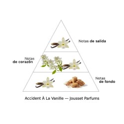 Unfall zum Vanille Extrai de Parfum - Jousset Parfums Kostenloser Versand!