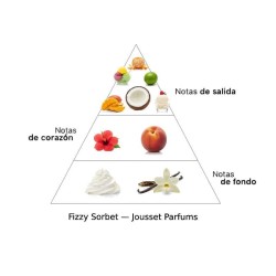 Fizzy Sorbet - Jousset Parfums Kostenlose Beratung und Sendungen!