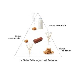 Gourmand Bakhoor Extrait de Parfum - Jousset Parfums Kostenloser Versand!