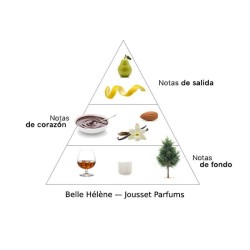 Belle Hélène - Jousset Parfums Kostenlose Beratung und Sendungen!