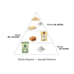 Klebriges Popcorn - Jousset Parfums Kostenlose Beratung und Sendungen!