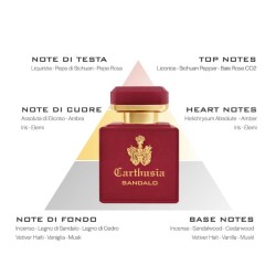 Perfume Intenso di Sandalo - Carthusia