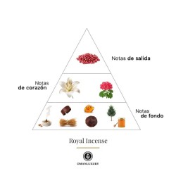 Royal Incense 100 ml Oman Luxury Kostenlose Beratung und Sendungen!