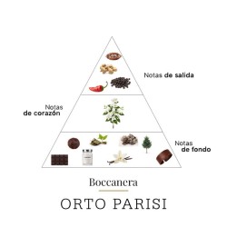 Boccanera 50 ml - ORTO Parisi Beratung und kostenloser Versand!