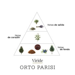 Viride 50 ml-Orto Paris FREE Consulting and Shipping!
