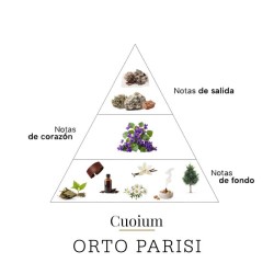 Cuoium - ORTO Parisi Kostenlose Beratung und Versand!