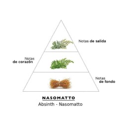 Absinth - Nasomatto Kostenlose Beratung und Sendungen!