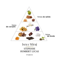 Isra & miraj 50ml - Stephane Humbert Lucas Kostenlose Beratung und Sendungen!