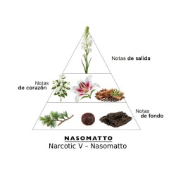 Narcotic V. - Nasomatto Beratung und freies Verschiffen!