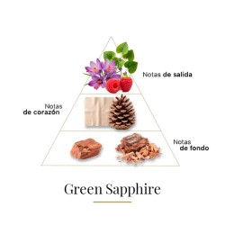 Grüner Saphir 100 ml - Boadicea The Victorious Kostenlose Beratung und Sendungen!