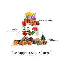Blaue Saphir aufgeladener purer Parfum - Boadicea The Victorious
