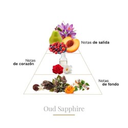 Oud Saphir Pure Parfum 100 ml - Boadicea The Victorious Kostenlose Beratung und Sendungen!
