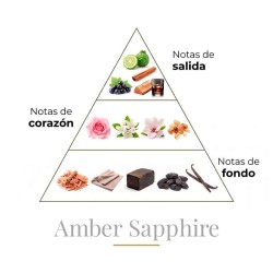 Amber Saphir 100 ml - Boadicea The Victorious Kostenlose Beratung und Sendungen!