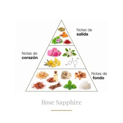 Rose Saphir 100 ml - Boadicea The Victorious Kostenlose Beratung und Sendungen!