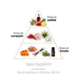 Cofret Saphir Coll. 4 x 10 ml - Boadicea The Victorious Kostenlose Beratung und Sendungen!