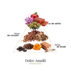 Dolce Amalfi - Casamorati Kostenlose Beratung und Sendungen!