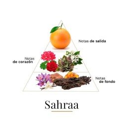 Sahraa 100 ml - Fragrance Du Bois Kostenlose Beratung und Sendungen!