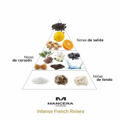 Intensive französische Riviera - Mancera Paris Kostenlose Beratung und Sendungen!