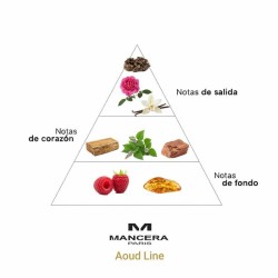 AOUD LINE - Mancera Paris Kostenlose Beratung und Sendungen!