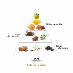 Fabulous Yuzu - Munch