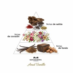 AOUD Vanille Eau de Parfum Spray - Mancasa Freies Verschiffen!