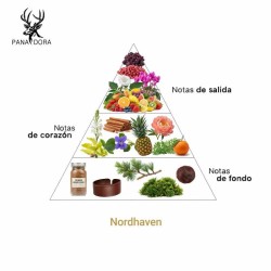 Nordhaven - Pana Dora Sweden Kostenlose Beratung und Sendungen!