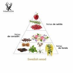 Schwedisches Holz - Pana Dora Sweden Kostenlose Beratung und Sendungen!