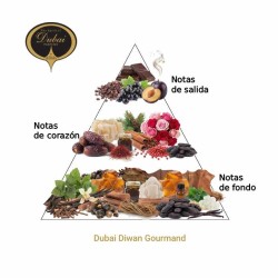 Dubai Diwan Gourmand EDV - Der Geist von Dubai Freiberatung und Versand!