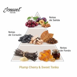 Plump Cherry & Sweet Tonka - Jousset Parfums