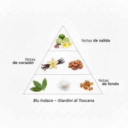 Blu Indaco - Körpercreme - Giardini di Toscana Kostenlose Beratung und Sendungen!
