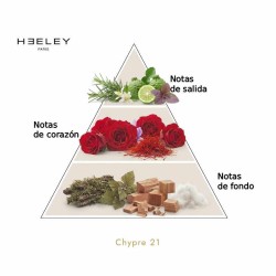 Chypre 21 - James Heeley Advisory und freies Verschiffen!