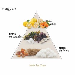 Hinweis von Yuzu - James Heeley Advisory und freies Verschiffen!