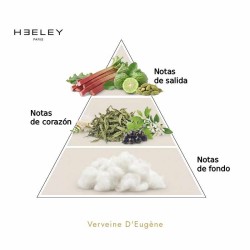Valveine d'Eugène - James Heeley Kostenlose Beratung und Versand!