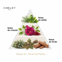 Chypre 21 - Extrait de Parfum - James Heeley Advisory und freies Verschiffen!