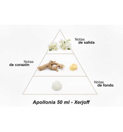 Apollonia - Xerjoff Kostenlose Beratung und Sendungen!
