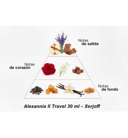 Alexandria II Reise - Xerjoff Kostenlose Beratung und Sendungen!