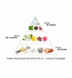 Traum Meer Extrait de Parfum 50 ml - Lorenzo Pazzaglia