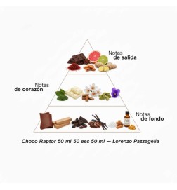 Choco Raptor 50 ml - Lorenzo Pazzaglia| Parfümerie-Laura - Kostenloser Versand