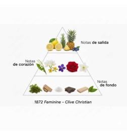 1872 weibliche 50 ml - Clive Christian Kostenlose Beratung und Sendungen!