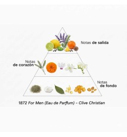 1872 männlich - Clive Christian Kostenlose Beratung und Sendungen!