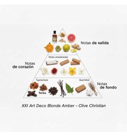 XXI Art Deco Blonde Bernstein - Clive Christian Kostenlose Beratung und Sendungen!
