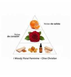 I Woody Blumen-Feminin - Clive Christian Kostenlose Beratung und Sendungen!