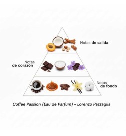 Coffee-Leidenschaft - Lorenzo Pazzaglia Kostenlose Beratung und Sendungen!