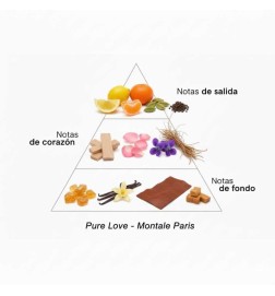 Reine Liebe - Montale Paris Kostenlose Beratung und Sendungen!