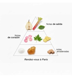 Rendez-vous a paris 100 ml - Montale Paris Kostenlose Beratung und Sendungen!
