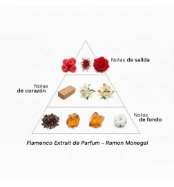 Flamenco Extrait de Parfum 50 ml - Ramon Monegal Kostenloser Versand!