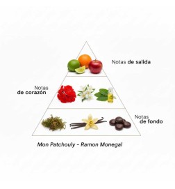 Mon patchouly esp - Ramon Monegal Kostenloser Versand!